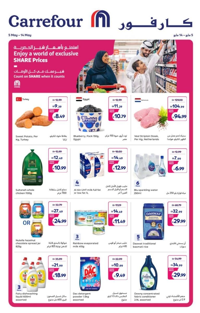 Carrefour Share Price Promotion